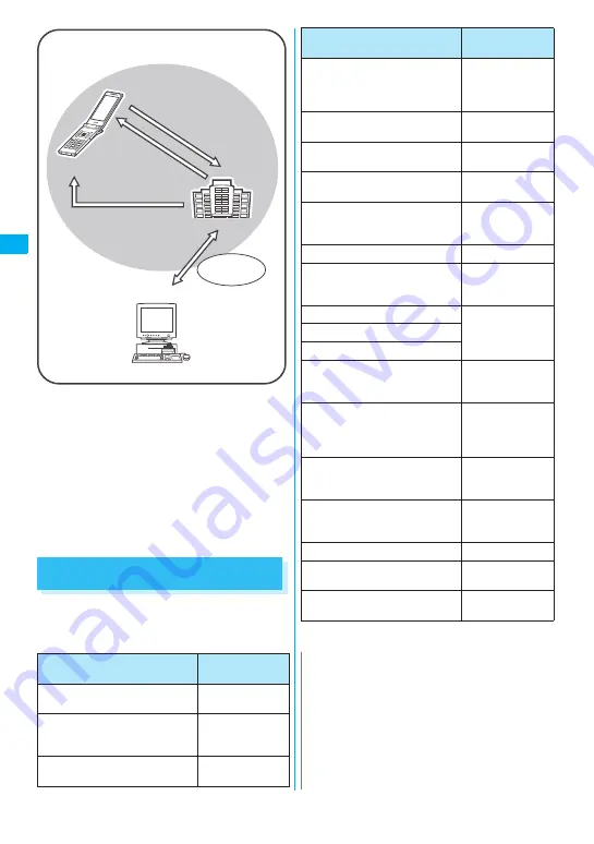 NTT docomo FOMA N705i Instruction Manual Download Page 128