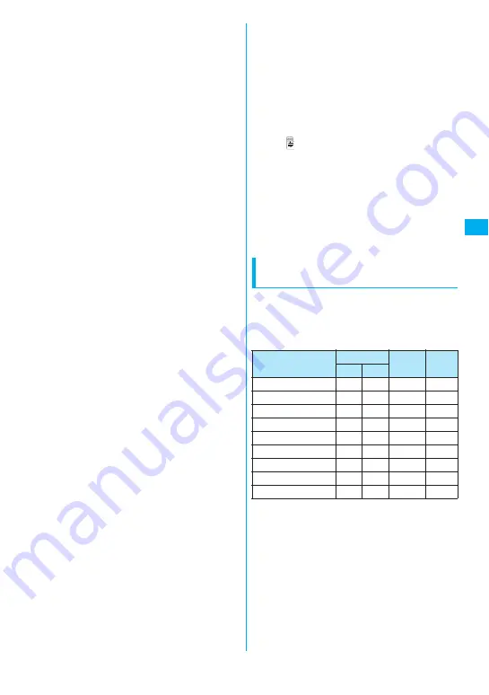 NTT docomo FOMA N705i Instruction Manual Download Page 131