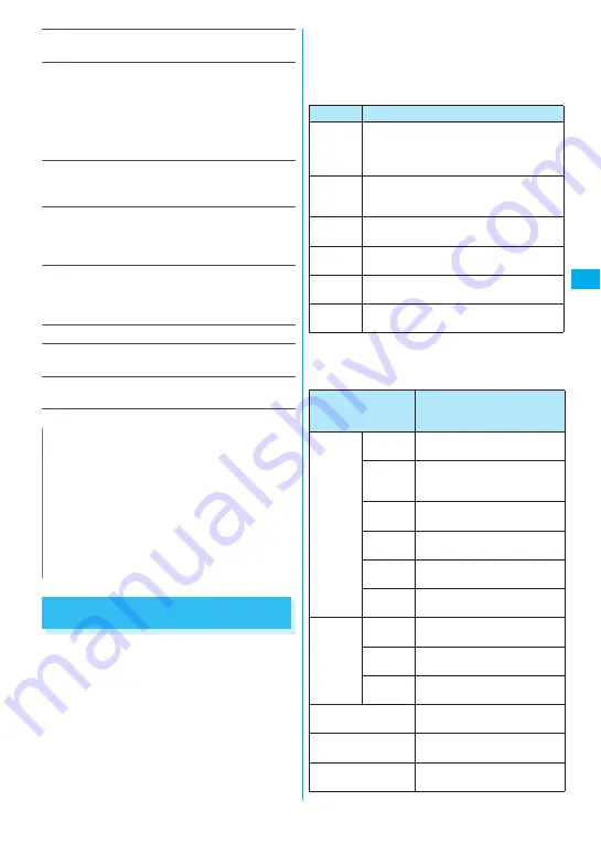 NTT docomo FOMA N705i Instruction Manual Download Page 145