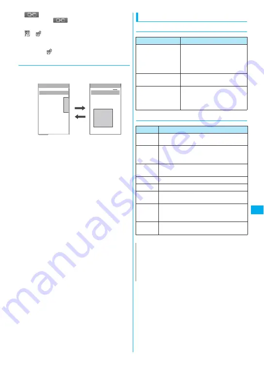 NTT docomo FOMA N705i Instruction Manual Download Page 247