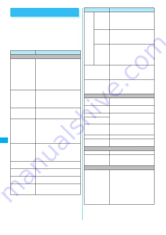 NTT docomo FOMA N705i Instruction Manual Download Page 252