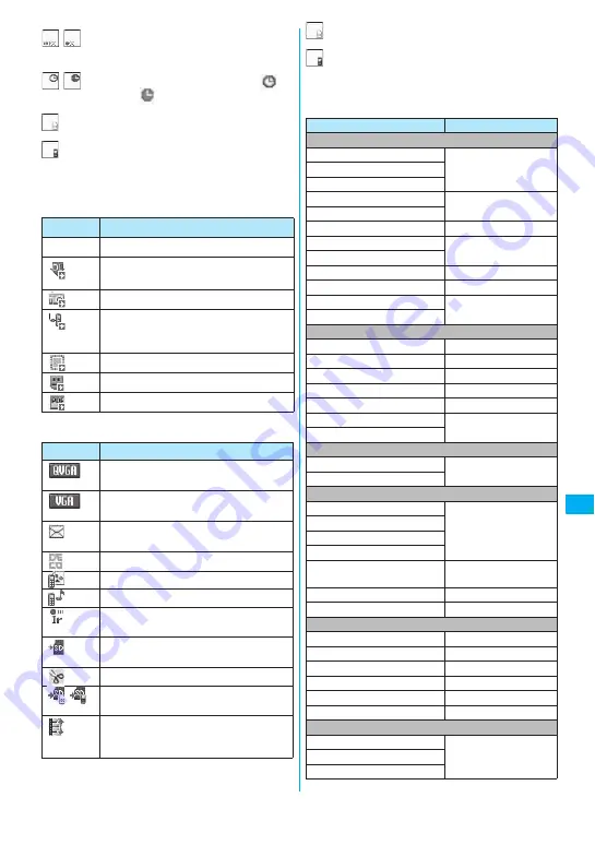 NTT docomo FOMA N705i Instruction Manual Download Page 255