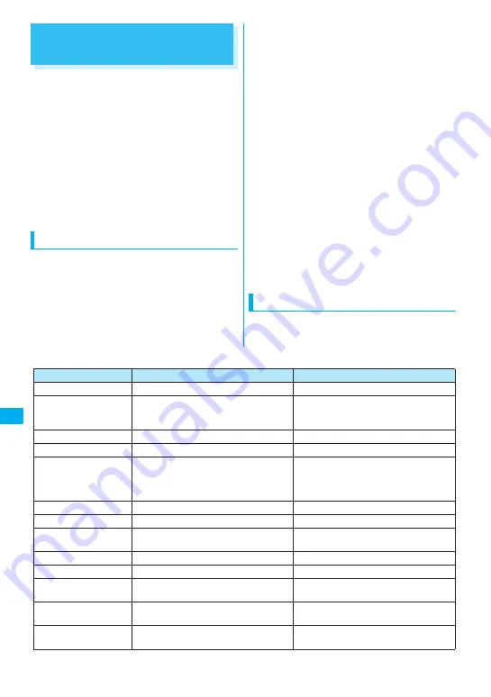 NTT docomo FOMA N705i Instruction Manual Download Page 282