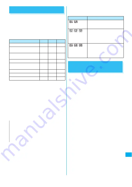 NTT docomo FOMA N705i Instruction Manual Download Page 365