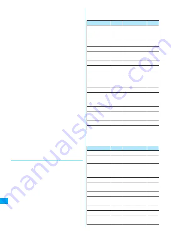 NTT docomo FOMA N705i Instruction Manual Download Page 366