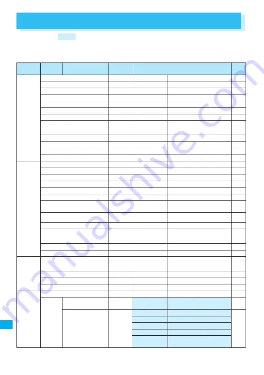 NTT docomo FOMA N705i Instruction Manual Download Page 372