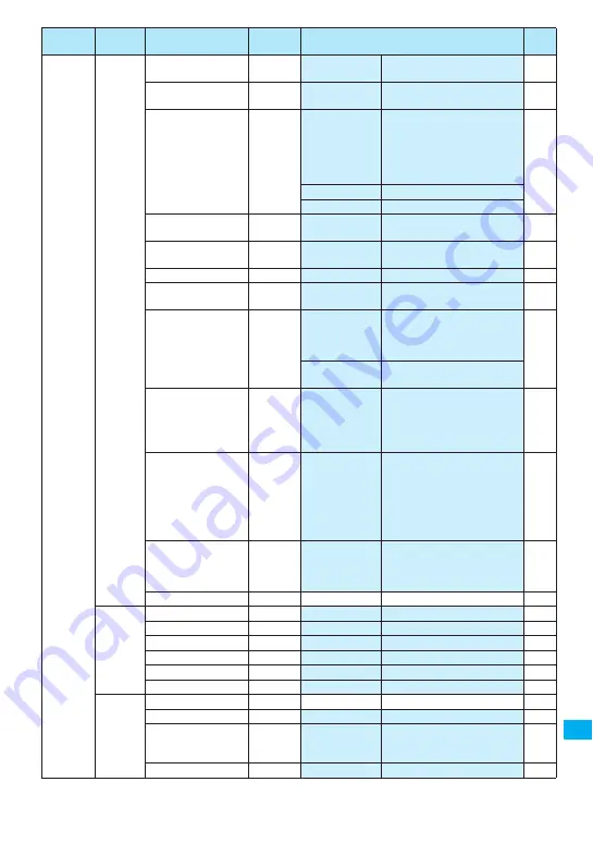 NTT docomo FOMA N705i Instruction Manual Download Page 373