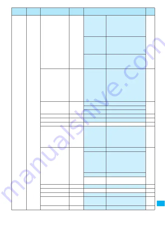 NTT docomo FOMA N705i Instruction Manual Download Page 375