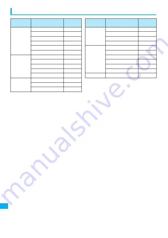 NTT docomo FOMA N705i Instruction Manual Download Page 382