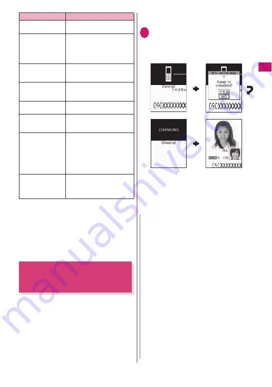 NTT docomo FOMA N706i Instruction Manual Download Page 55