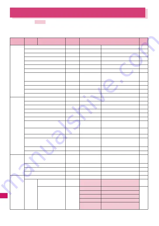 NTT docomo FOMA N706i Instruction Manual Download Page 372