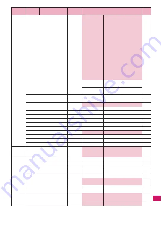 NTT docomo FOMA N706i Instruction Manual Download Page 379