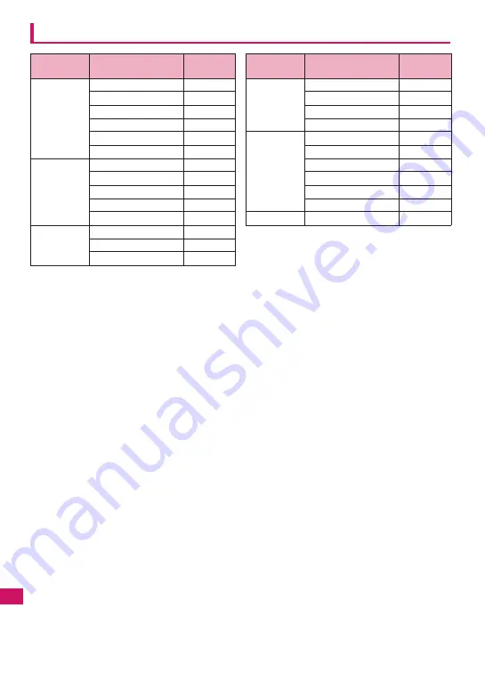 NTT docomo FOMA N706i Instruction Manual Download Page 382