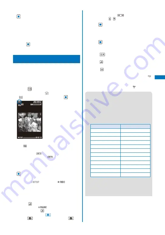 NTT docomo FOMA SO906i User Manual Download Page 149