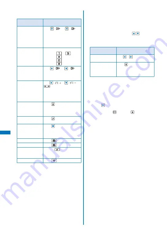 NTT docomo FOMA SO906i User Manual Download Page 272