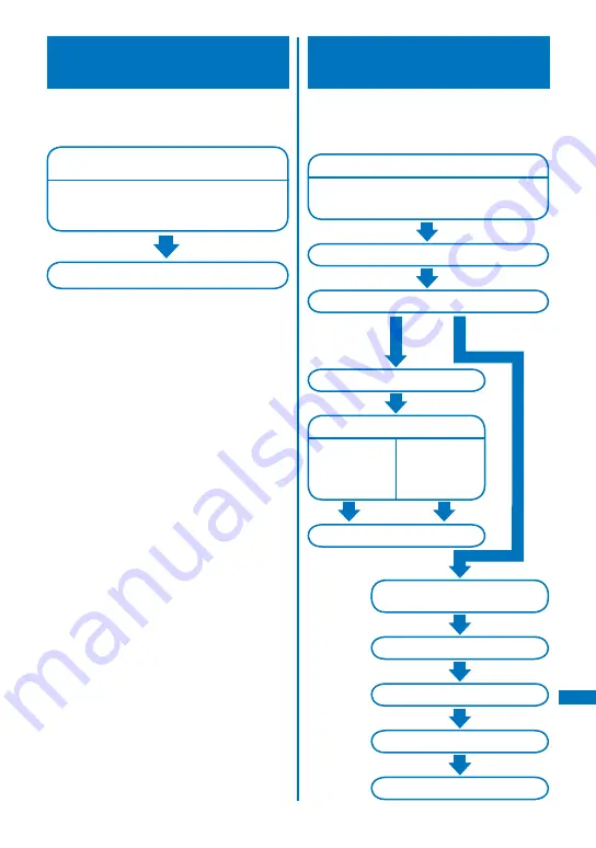 NTT docomo FOMA SO906i User Manual Download Page 427