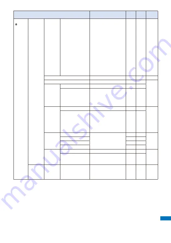 NTT docomo FOMA SO906i User Manual Download Page 445