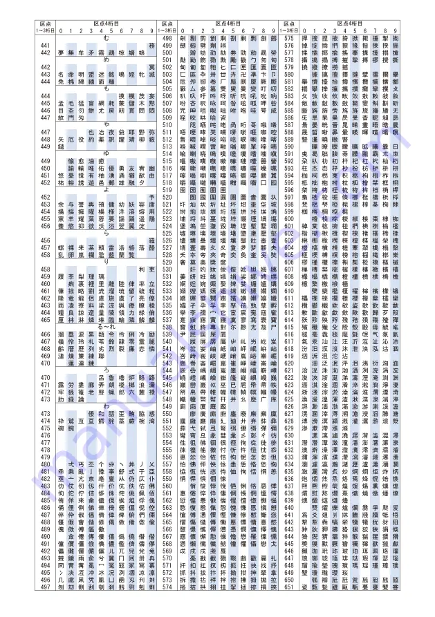 NTT docomo FOMA SO906i Скачать руководство пользователя страница 549