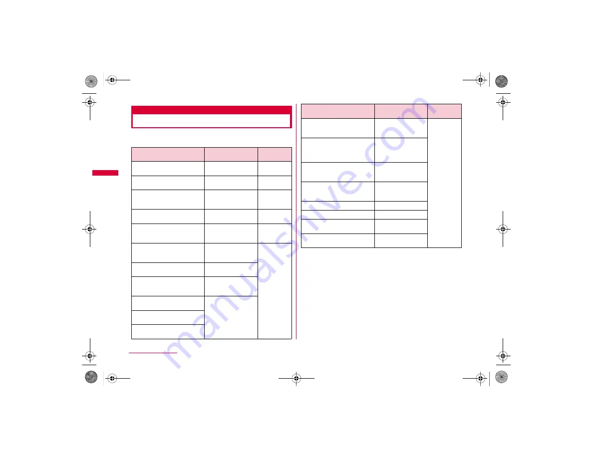 NTT docomo PRIME L-04A User Manual Download Page 127