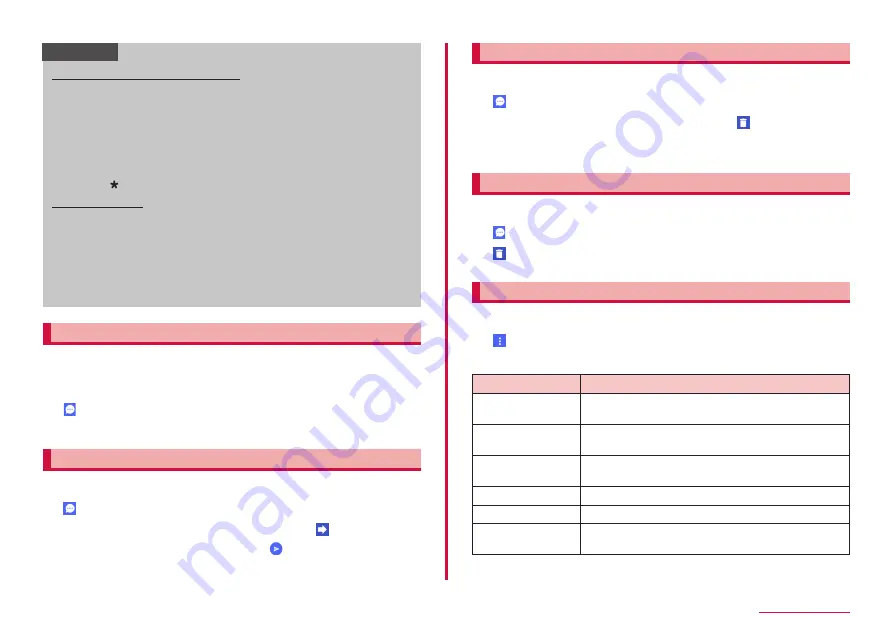 NTT docomo SC-01L Скачать руководство пользователя страница 85