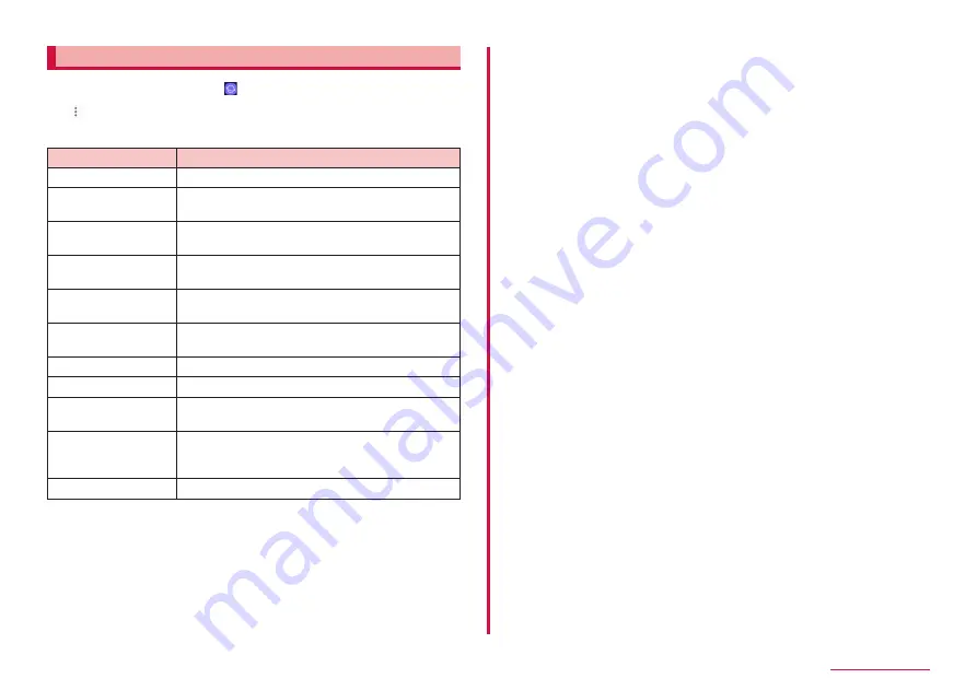 NTT docomo SC-01L Instruction Manual Download Page 95