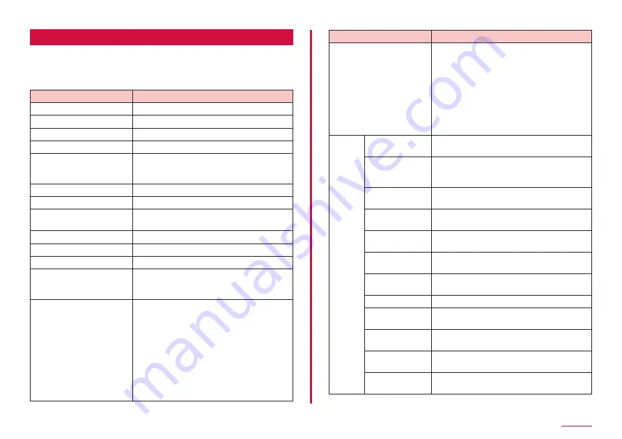 NTT docomo SC-01L Instruction Manual Download Page 138