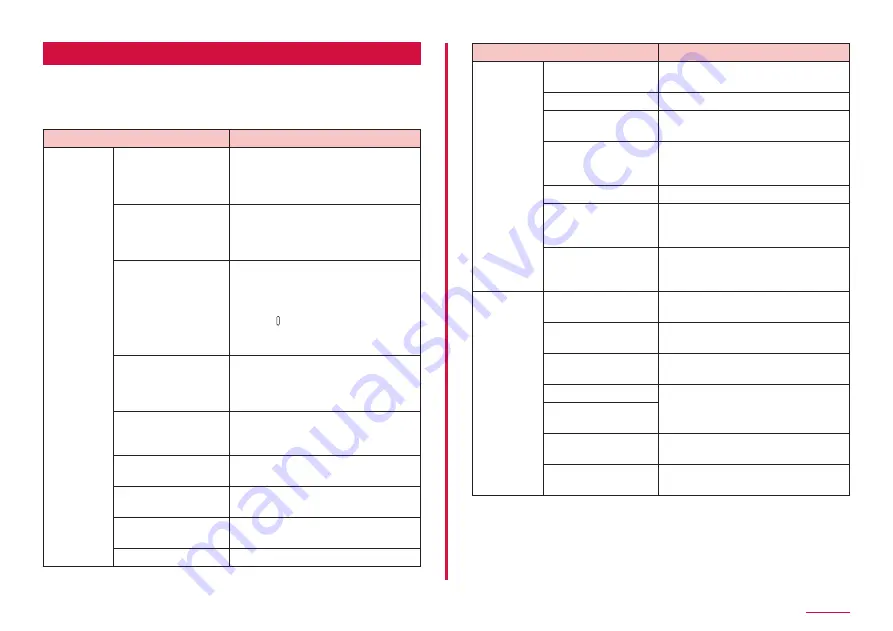 NTT docomo SC-01L Instruction Manual Download Page 149