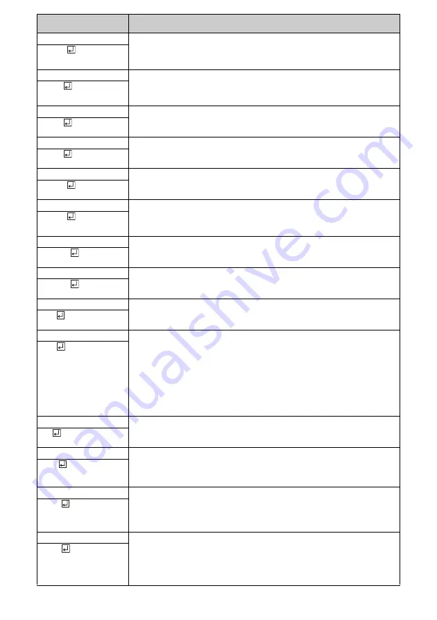 NTT docomo Style F-01E Instruction Manual Download Page 136