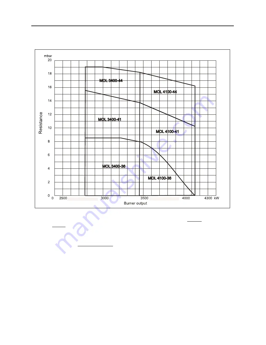 Nu-Way MOL 3400-410 Installation & Maintenance Manual Download Page 33