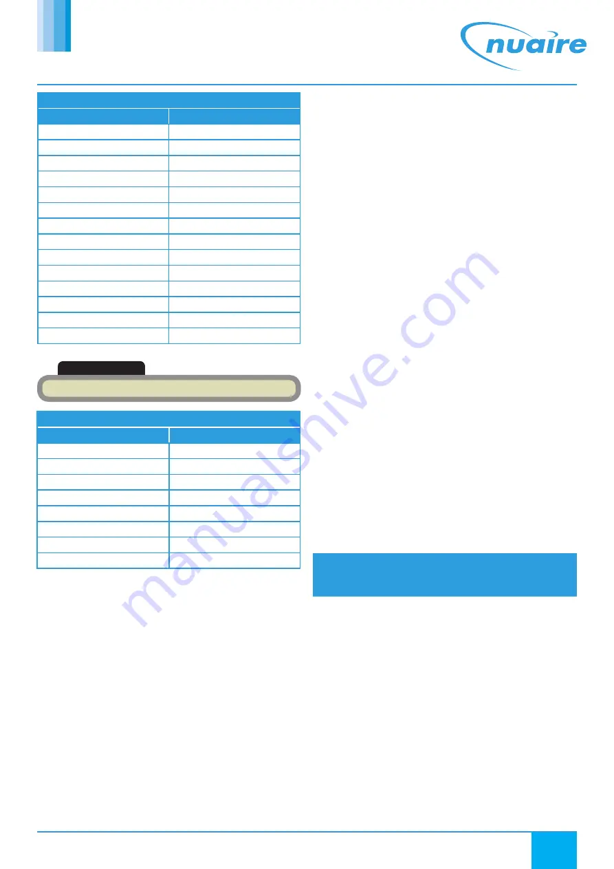 NuAire AXUS-SC Series Installation And Maintenance Manual Download Page 5