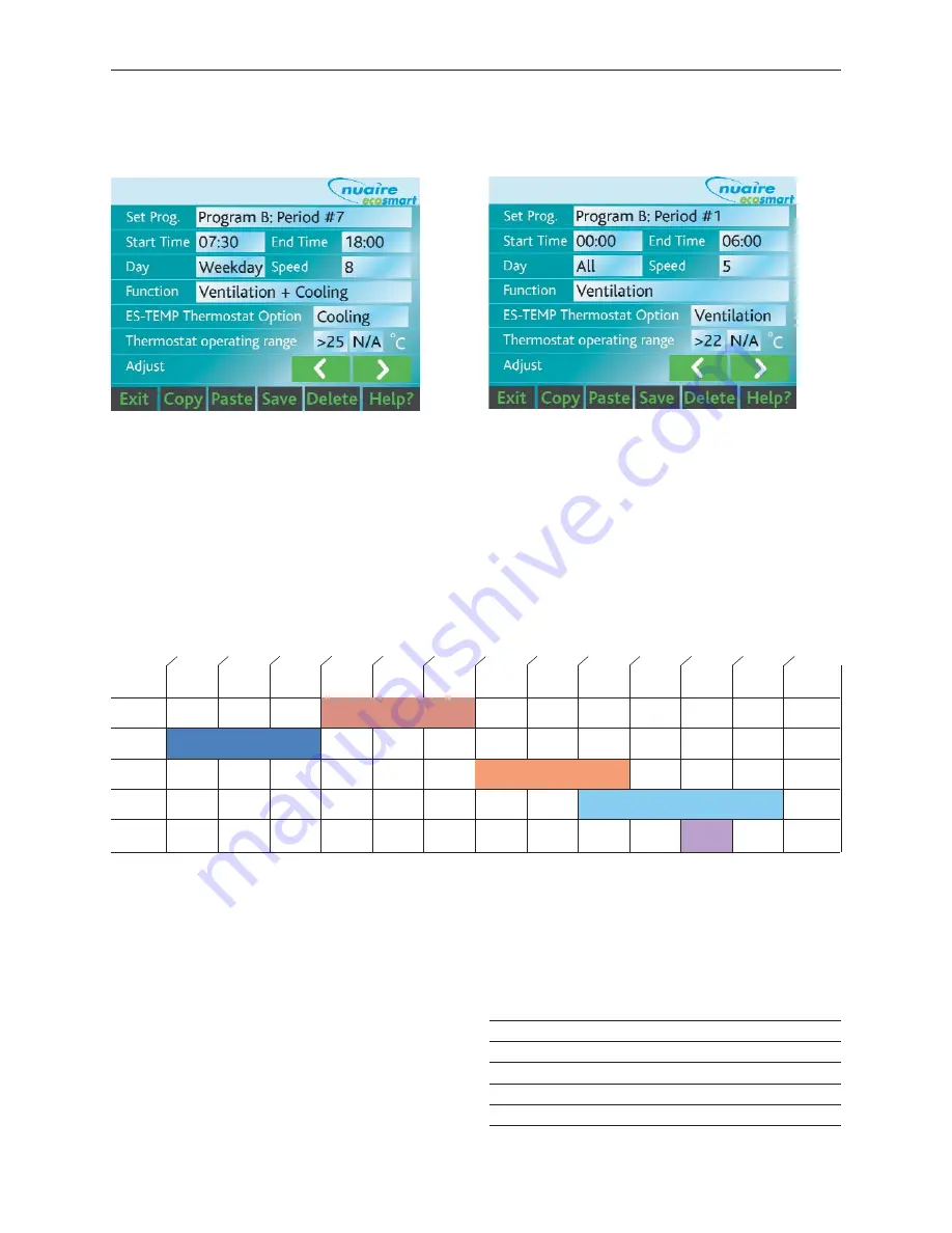 NuAire ES-LCD Installation & Operating Instructions Manual Download Page 5