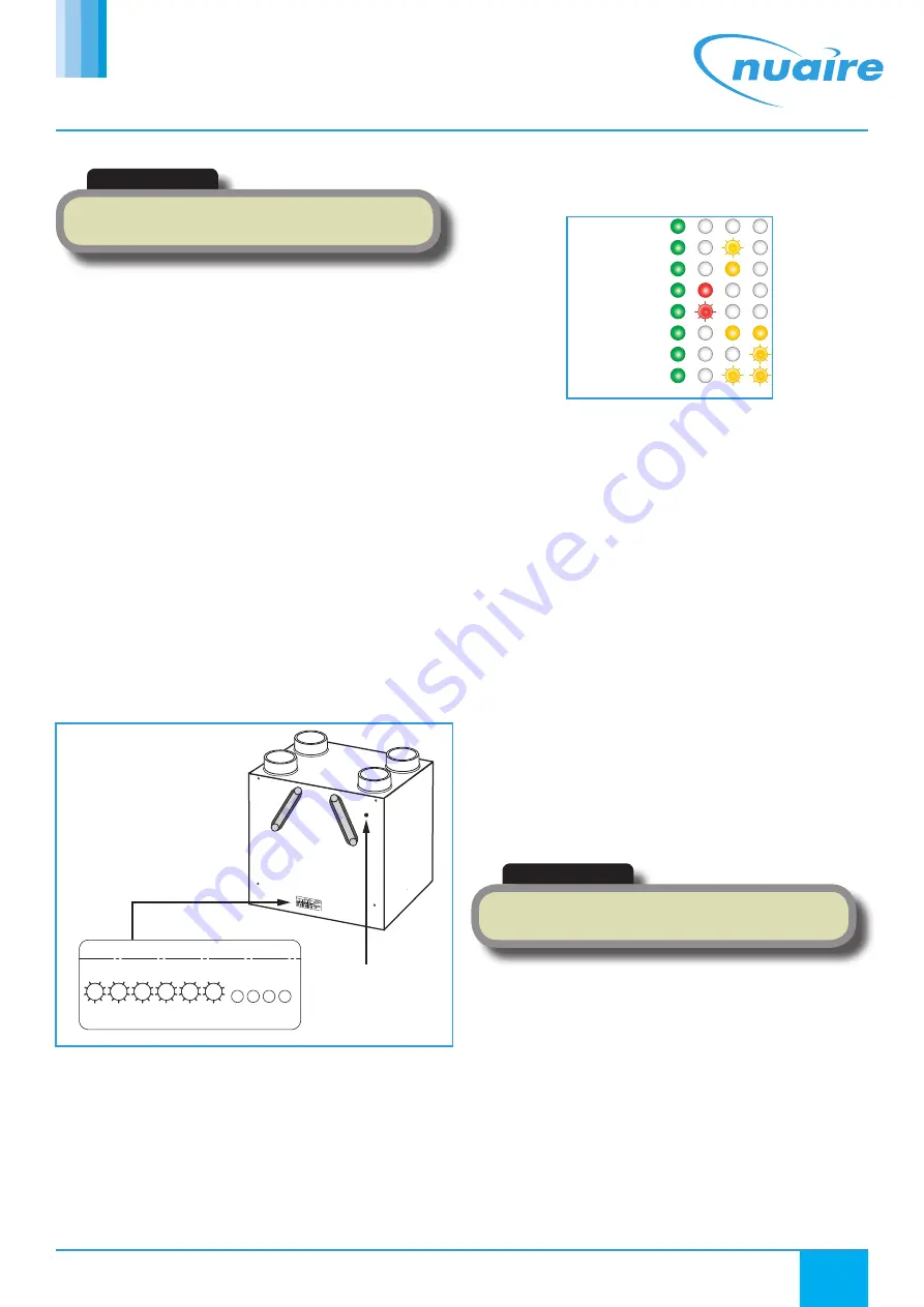 NuAire MRXBOXAB-ECO2-AESW Installation And Maintenance Manual Download Page 7