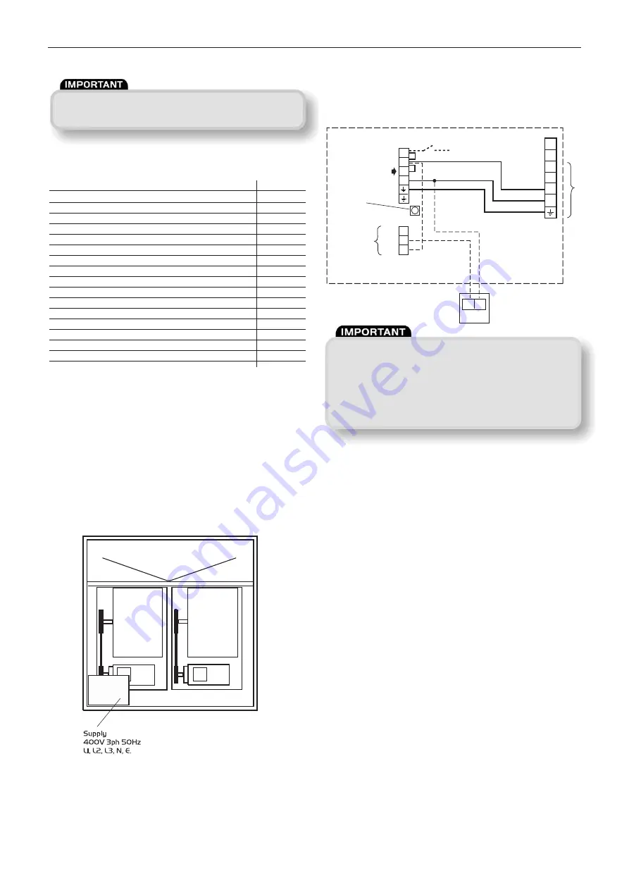 NuAire NALTF Series Installation And Maintenance Manual Download Page 3