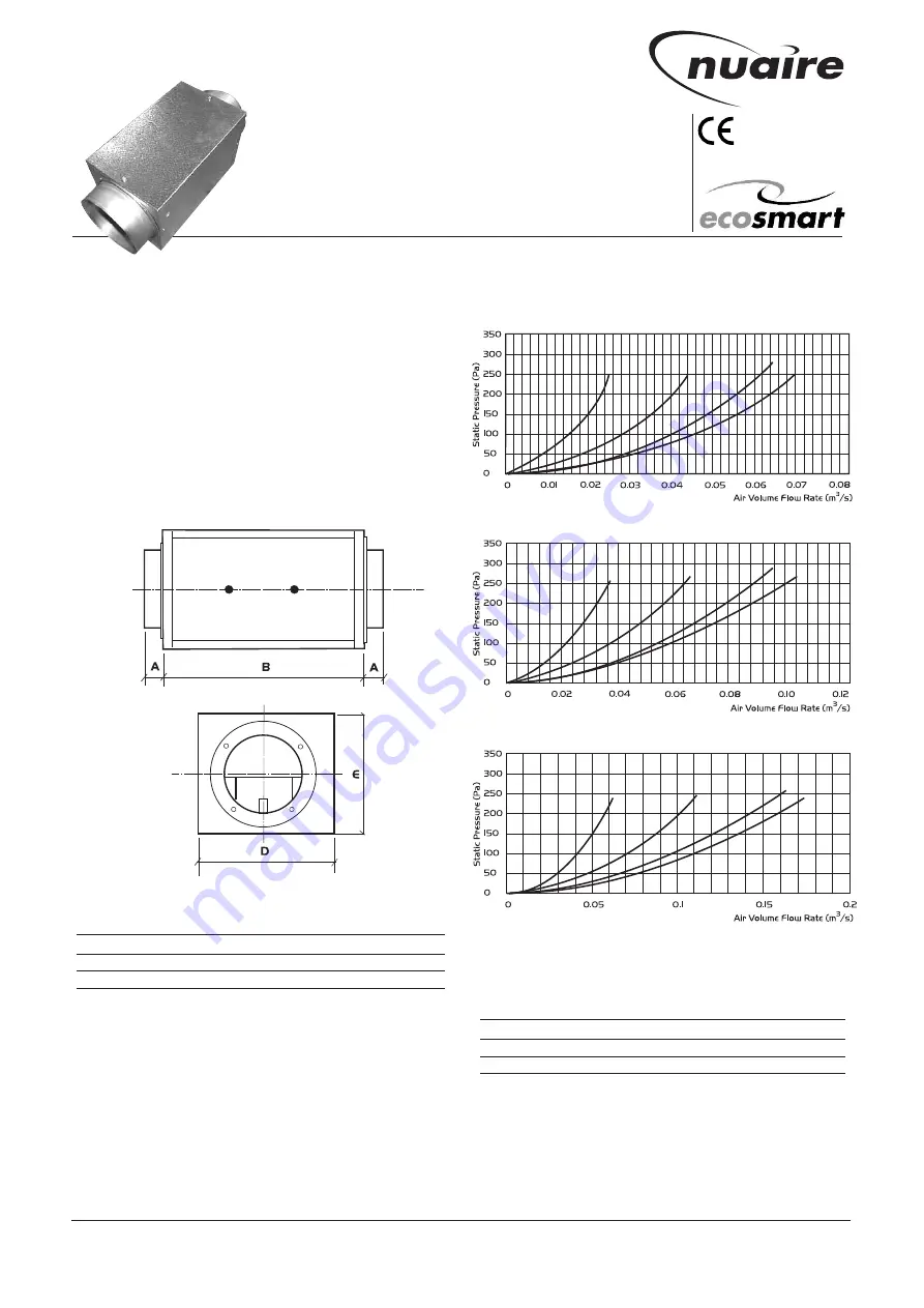 NuAire NRG-IL125 Installation And Maintenance Download Page 1