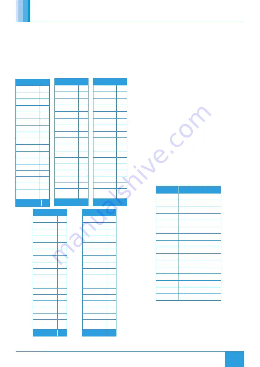 NuAire Xboxer xbc+ Ecosmart Connect Control Installation Manual Download Page 34