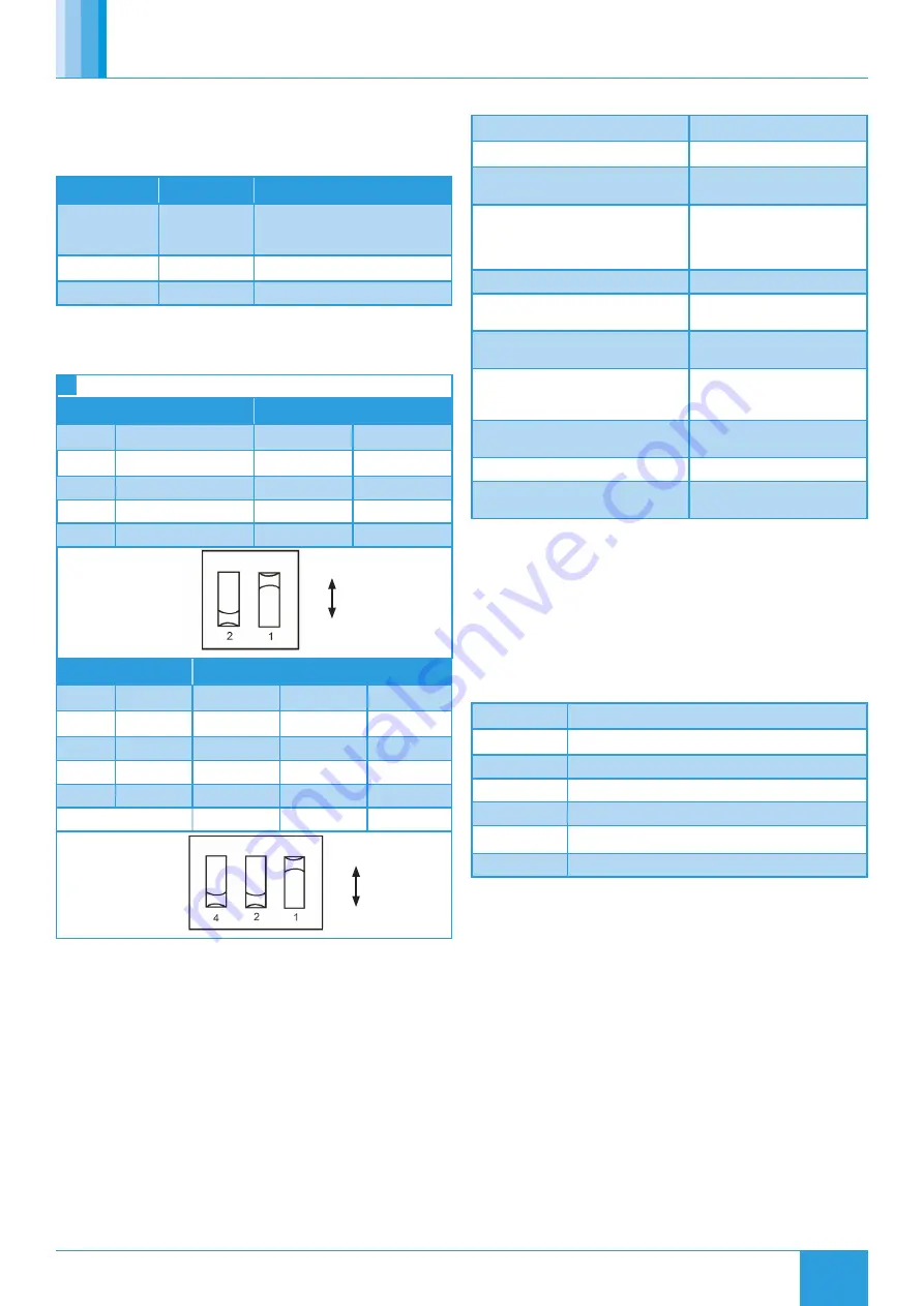 NuAire Xboxer xbc+ Ecosmart Connect Control Installation Manual Download Page 46