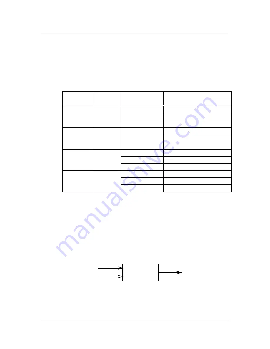 NuDAQ PCI-8554 User Manual Download Page 22