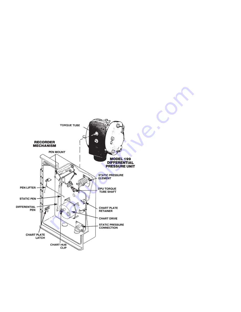 NuFlo Barton 202E User Manual Download Page 2