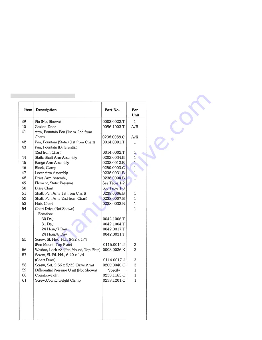 NuFlo Barton 202E User Manual Download Page 36