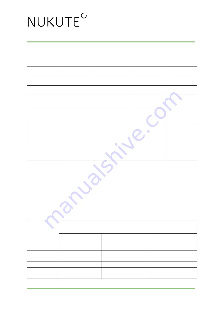 Nukute Nukute Collare Manual Download Page 35