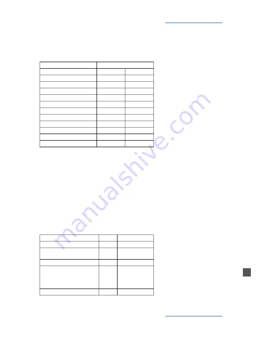 Numa Numaconcert Operation Manual Download Page 61