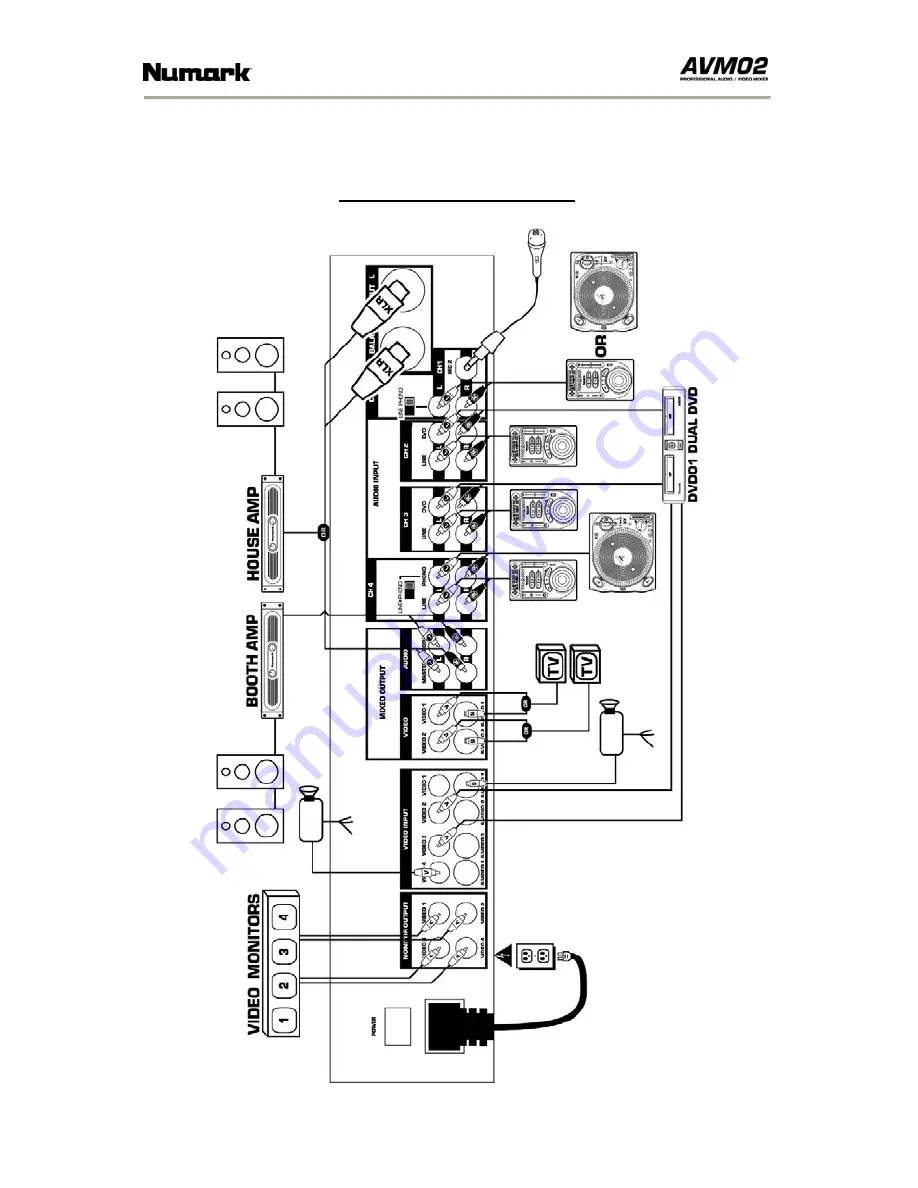 Numark AVM02 Скачать руководство пользователя страница 16