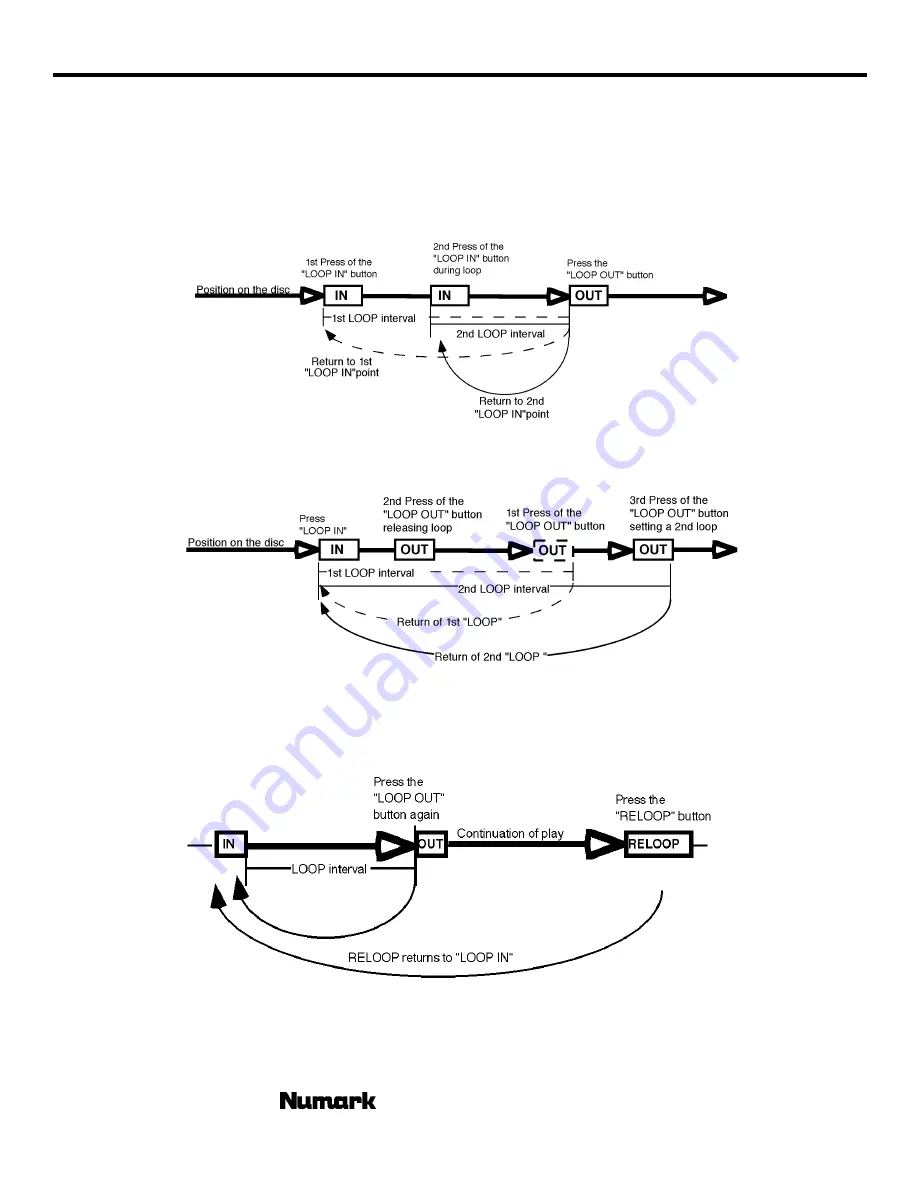 Numark CDMIX2 Operating Manual Download Page 14