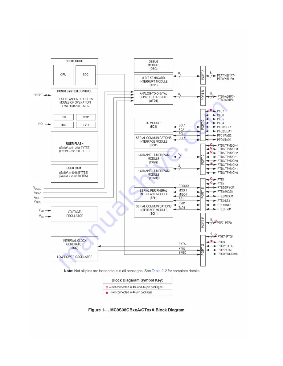 Numark CDN450 Service Manual Download Page 43