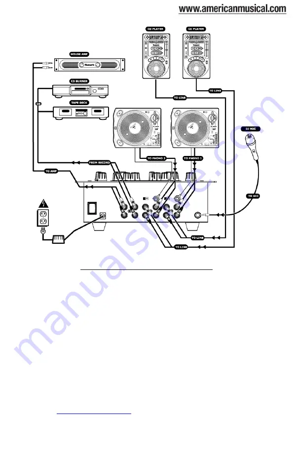 Numark DXM01 Quick Start Owner'S Manual Download Page 2