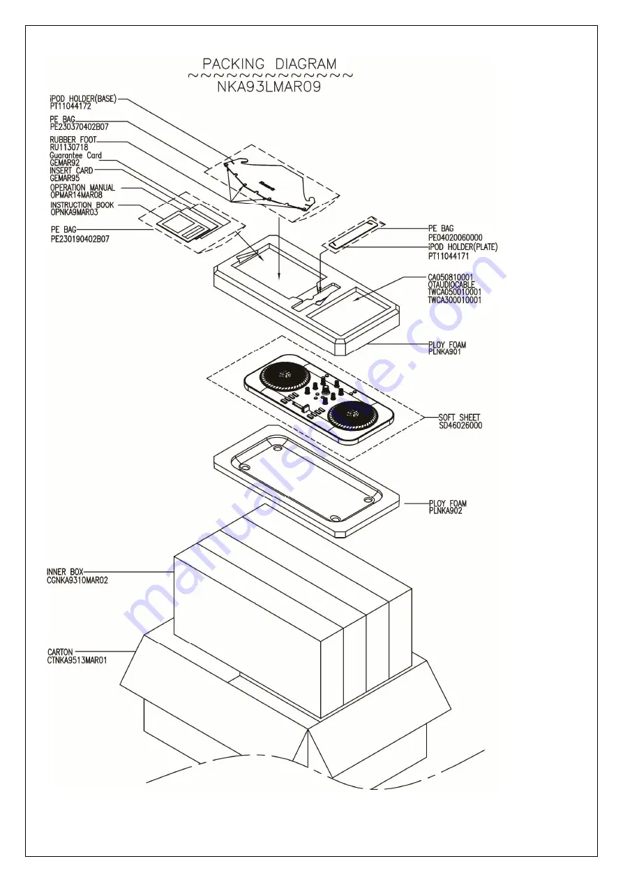 Numark IDJ LIVE II Service Manual Download Page 10