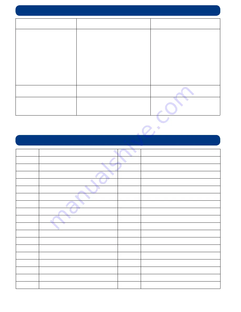 Numatic ET 4045 Owner'S Instructions Manual Download Page 15