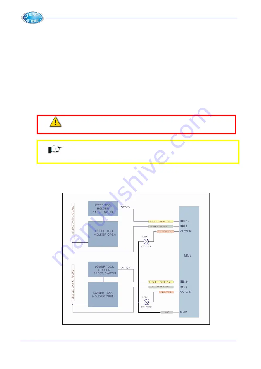 NUOVA ELETTRONICA DSP LASER AP Instruction Manual Download Page 54