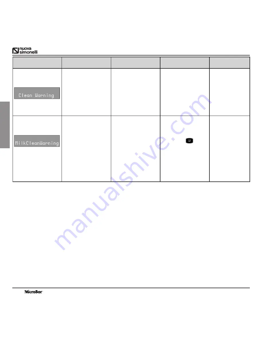 Nuova MICROBAR User Manual Download Page 26