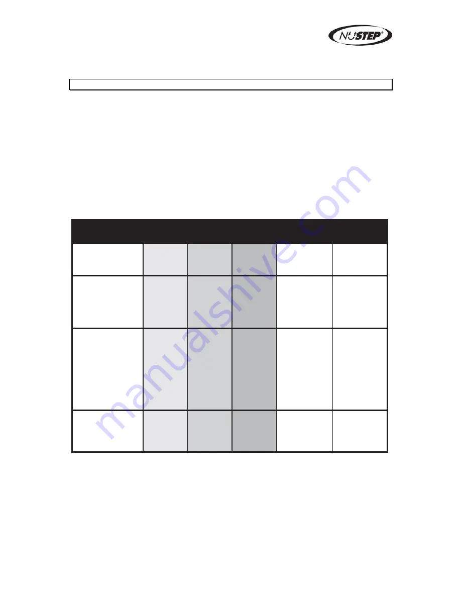 Nustep TRS 4000 Service Manual Download Page 5